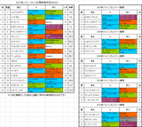 ジャパンカップ2017予想