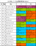 レパードステークス携帯用出馬表