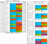 ジャパンカップ2016前々日オッズ