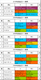 安田記念携帯用過去5年