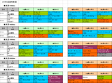 2回東京第5週芝