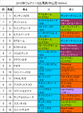 フェアリーS携帯用出馬表