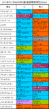 ラジオNIKKEI杯2歳S携帯用登録馬