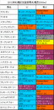 札幌記念携帯用登録馬