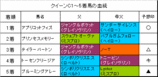 クイーンC結果
