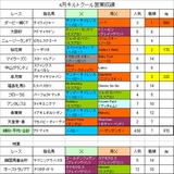 キルトクール営業成績(4月)