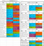 ジャパンカップ2015出走予定馬