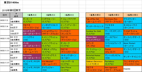 霜月ステークス2018予想参考