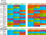 京王杯2歳S参考