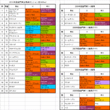 凱旋門賞出馬表