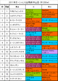 オーシャンS携帯用出馬表