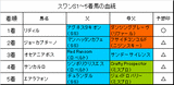 スワンS結果