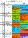 東海S携帯用出馬表