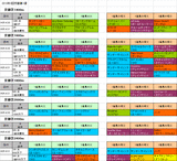 3回京都第1週芝