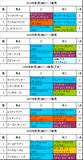 新潟2歳S携帯用過去5年