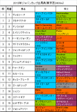 ジャパンカップ携帯用出馬表