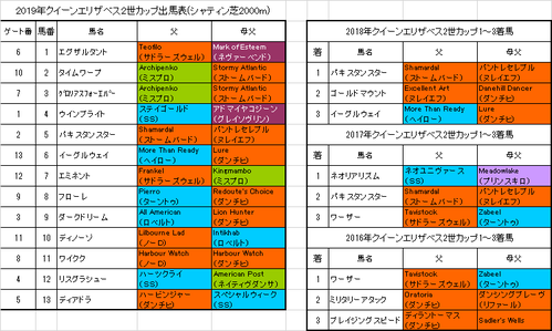 クイーンエリザベス2世カップ2019予想