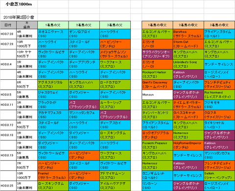 小倉日経オープン2018予想参考