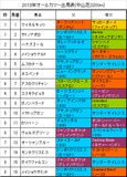オールカマー携帯用出馬表