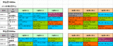 弥生賞2014予想参考