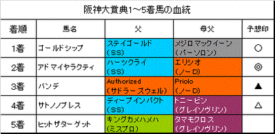 阪神大賞典2014結果