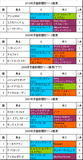 京都新聞杯携帯用過去5年