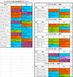 京王杯2歳ステークス2014出走予定馬