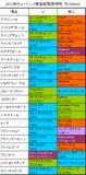 チューリップ賞携帯用登録馬