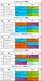エルムS携帯用過去5年