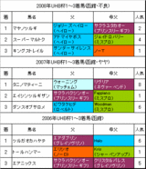 UHB杯過去3年