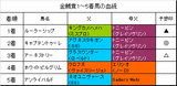 金鯱賞結果
