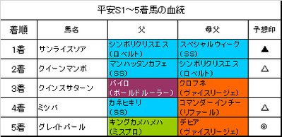 平安ステークス2018結果