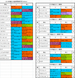 富士ステークス2014出走予定馬