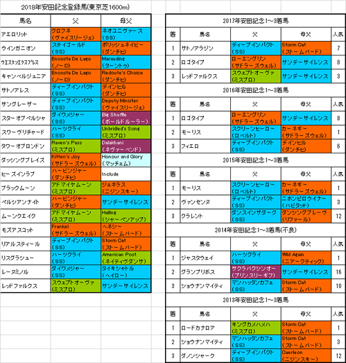 安田記念2018出走予定馬