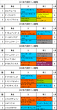 大阪杯携帯用過去5年