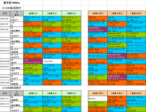東京スポーツ杯2歳ステークス2018予想参考