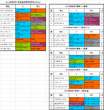 阪神大賞典2014出走予定馬