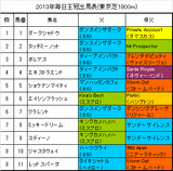 毎日王冠携帯用出馬表