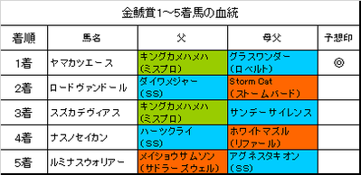 金鯱賞2017結果