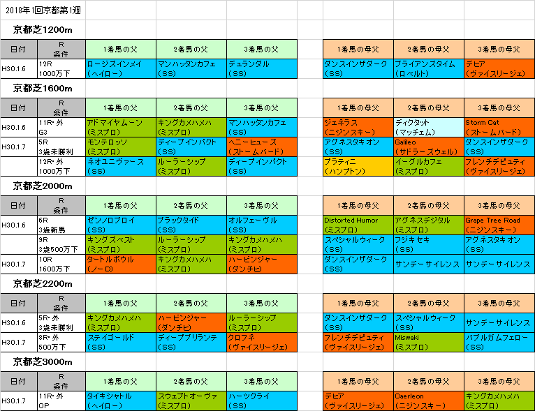 シンザン記念18 予想 ノーザンダンサー系にチャンスのある重賞 旧 血統フェス シンザン記念18 予想 ノーザンダンサー系にチャンスのある重賞 旧 血統フェス