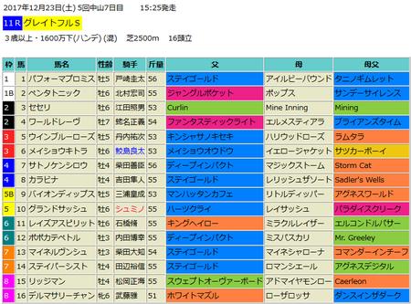 グレイトフルステークス2017予想