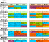 4回阪神第1週芝