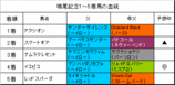鳴尾記念結果