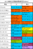 毎日王冠携帯用登録馬