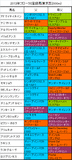 フローラS携帯用登録馬