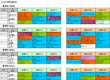 5回阪神第3週芝