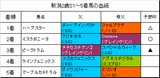 新潟2歳S結果