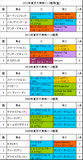 東京大賞典携帯用過去5年