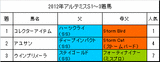 アルテミスS携帯用過去1年