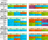 5回阪神第3週芝